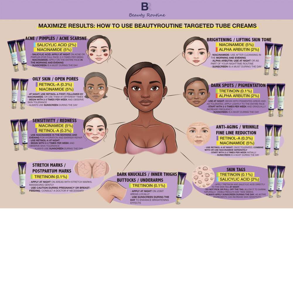 DERMAFIX TRETINOIN CREAM - Image 3